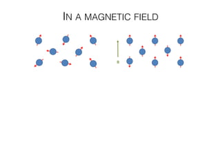 IN A MAGNETIC FIELD
 
