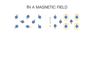 IN A MAGNETIC FIELD
 