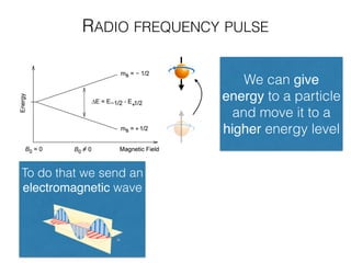 RADIO FREQUENCY PULSE
We can give
energy to a particle
and move it to a
higher energy level
To do that we send an
electromagnetic wave
 