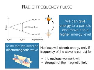 RADIO FREQUENCY PULSE
We can give
energy to a particle
and move it to a
higher energy level
Nucleus will absorb energy only if
frequency of the wave is correct for
• the nucleus we work with
• strength of the magnetic ﬁeld
To do that we send an
electromagnetic wave
 