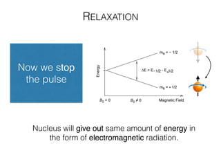 RELAXATION
Nucleus will give out same amount of energy in
the form of electromagnetic radiation.
Now we stop
the pulse
 