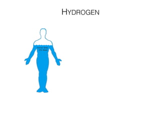 HYDROGEN
 