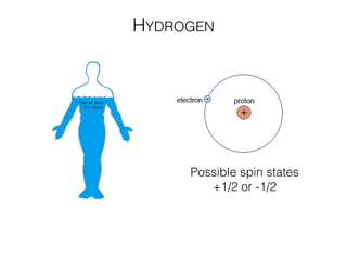 HYDROGEN
Possible spin states
+1/2 or -1/2
 