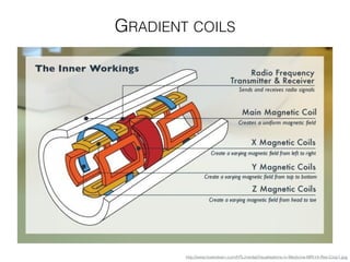 GRADIENT COILS
http://www.howtolearn.com/HTL/media/Visualisations-in-Medicine-MRI-Hi-Res-Crop1.jpg
 