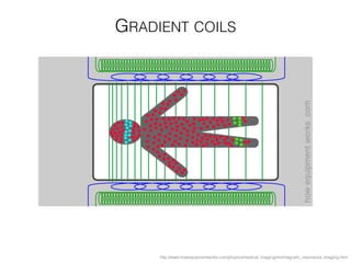 GRADIENT COILS
http://www.howequipmentworks.com/physics/medical_imaging/mri/magnetic_resonance_imaging.html
 