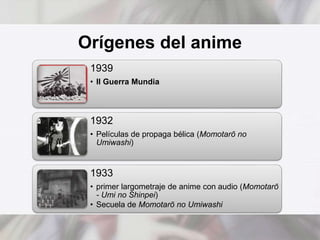 Orígenes del anime 
1939 
• II Guerra Mundia 
1932 
• Películas de propaga bélica (Momotarō no 
Umiwashi) 
1933 
• primer largometraje de anime con audio (Momotarō 
- Umi no Shinpei) 
• Secuela de Momotarō no Umiwashi 
 