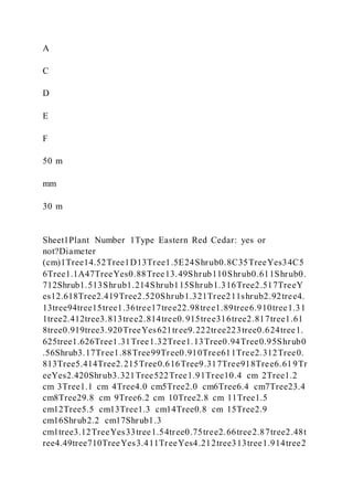A
C
D
E
F
50 m
mm
30 m
Sheet1Plant Number 1Type Eastern Red Cedar: yes or
not?Diameter
(cm)1Tree14.52Tree1D13Tree1.5E24Shrub0.8C35TreeYes34C5
6Tree1.1A47TreeYes0.88Tree13.49Shrub110Shrub0.611Shrub0.
712Shrub1.513Shrub1.214Shrub115Shrub1.316Tree2.517TreeY
es12.618Tree2.419Tree2.520Shrub1.321Tree211shrub2.92tree4.
13tree94tree15tree1.36tree17tree22.98tree1.89tree6.910tree1.31
1tree2.412tree3.813tree2.814tree0. 915tree316tree2.817tree1.61
8tree0.919tree3.920TreeYes621tree9.222tree223tree0.624tree1.
625tree1.626Tree1.31Tree1.32Tree1.13Tree0.94Tree0.95Shrub0
.56Shrub3.17Tree1.88Tree99Tree0.910Tree611Tree2.312Tree0.
813Tree5.414Tree2.215Tree0.616Tree9.317Tree918Tree6.619Tr
eeYes2.420Shrub3.321Tree522Tree1.91Tree10.4 cm 2Tree1.2
cm 3Tree1.1 cm 4Tree4.0 cm5Tree2.0 cm6Tree6.4 cm7Tree23.4
cm8Tree29.8 cm 9Tree6.2 cm 10Tree2.8 cm 11Tree1.5
cm12Tree5.5 cm13Tree1.3 cm14Tree0.8 cm 15Tree2.9
cm16Shrub2.2 cm17Shrub1.3
cm1tree3.12TreeYes33tree1.54tree0.75tree2.66tree2.87tree2.48t
ree4.49tree710TreeYes3.411TreeYes4.212tree313tree1.914tree2
 