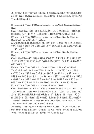 .615tree24.616TreeYes5.417tree4.718TreeYes1.819tree5.820tre
e6.521tree8.422treeYes223tree0.324tree14.325tree2.426tree3.92
7tree4.128tree4.6
D1 dataBelt Team D1Measurements in cmPlant NumberEastern
Red
CedarShrubTree120.121.139.546.955.664.475.780.791.3102.811
0.8120.4132.7147.9151.6163.2173.4182.8191.3201.9211.6
D2 dataBelt Team2DMeasurement in cmPlant NumberEastern
Red Ceder (cm)Shrub (cm)Tree
(cm)223.5231.1242.1257.9261.1271.2281.5298.1303.5315.3321.
7335.2340.9350.9362.8372.63833.6392.7401.1418.8420.743444
1.1451.4463.3
D3 dataBelt TeamD3Measurement in cmPlant NumberEastern
Red
CederShrubTree471.9480.9494.3505.5512.4521.4530.8541.1555
.2560.6572.6581.9590.8603.2610.9626.3632.1645.7650.46622.5
670.6686970
D4 dataBelt TeamD4Plant Number Eastern Red CedarShrub
Tree713.5 cm7216.0 cm 7314.3 cm 741.5 cm 753.5 cm 768.6
cm770.6 cm 782.8 cm 792.8 cm 800.7 cm 815.9 cm 821.4 cm
831.8 cm 840.8 cm 851.1 cm 861.6 cm 872.1 cm 880.8 cm 892.6
cm901.6 cm 913.1 cm920.7 cm 930.9 cm 9411.5 cm 950.6 cm
966.0 cm 970.5 cm 987.3 cm 990.3 cm 1001.0 cm 10175 cm
D5 dataBelt TeamD5Plant NumberEastern Red
CedarShrubTree1026.2cm1030.9cm1044.9cm1052.0cm1062.2cm
1078.0cm1081.2cm1094.0cm1102.4cm1111.0cm1121.2cm11312
.5cm1143.0cm11510.9cm1163.1cm11711.8cm1181.4cm1192.2c
m1201.3cm1213.6cm1225.0cm1231.4cm1243.1cm1252.5cm126
1.0cm1275.0cm1282.4cm1291.5cm1302.6cm1311.6cm1321.9cm
1333.6cm1340.8cm1352.5cm1361.1cm
Sampling area layout dataSouth West Corner: N 34° 45.702 W
96° 39.048 Go East for 50 m at 110°Go North for 30 m at 20°Go
West for 50 m at 295°Go South for 30 m at 205°
 