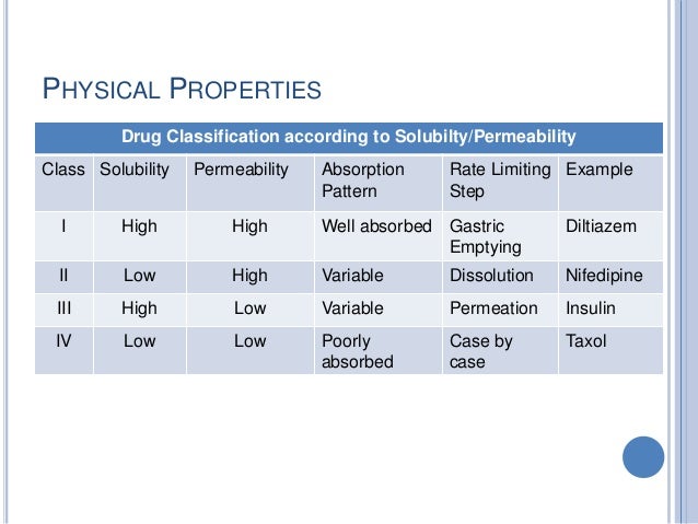 List Of Physical Properties And Chemical Properties List Of Physical Properties And Chemical Properties