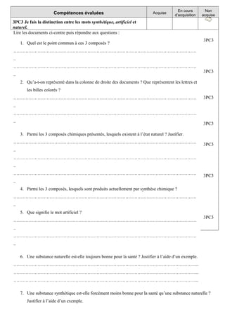 3PC3 
3PC3 
3PC3 
3PC3 
3PC3 
3PC3 
3PC3 
Compétences évaluées Acquise En cours 
Lire les documents ci-contre puis répondre aux questions : 
1. Quel est le point commun à ces 3 composés ? 
…………………………………………………………………………………………………………. 
.. 
…………………………………………………………………………………………………………. 
.. 
2. Qu’a-t-on représenté dans la colonne de droite des documents ? Que représentent les lettres et 
les billes colorés ? 
…………………………………………………………………………………………………………. 
.. 
…………………………………………………………………………………………………………. 
.. 
3. Parmi les 3 composés chimiques présentés, lesquels existent à l’état naturel ? Justifier. 
…………………………………………………………………………………………………………. 
.. 
…………………………………………………………………………………………………………. 
.. 
…………………………………………………………………………………………………………. 
.. 
4. Parmi les 3 composés, lesquels sont produits actuellement par synthèse chimique ? 
…………………………………………………………………………………………………………. 
.. 
5. Que signifie le mot artificiel ? 
…………………………………………………………………………………………………………. 
.. 
…………………………………………………………………………………………………………. 
.. 
6. Une substance naturelle est-elle toujours bonne pour la santé ? Justifier à l’aide d’un exemple. 
…………………………………………………………………………………………………………... 
…………………………………………………………………………………………………………... 
…………………………………………………………………………………………………………... 
7. Une substance synthétique est-elle forcément moins bonne pour la santé qu’une substance naturelle ? 
Justifier à l’aide d’un exemple. 
d’acquisition 
Non 
acquise 
3PC3 Je fais la distinction entre les mots synthétique, artificiel et 
naturel. 
 