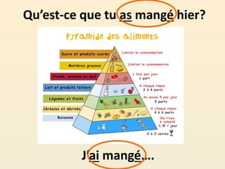 Qu’est-ce que tu as mangé hier?
J’ai mangé….
 