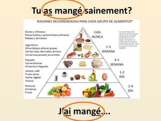 Tu as mangé sainement?
J’ai mangé….
 
