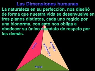 Las DimensioneshumanasLa naturaleza en superfección, nosdiseñó de forma quenuestravida se desenvuelve en tresplanosdistintos, cadaunoregidoporunabionorma, con estonosobliga a obedecersuúnicomandato de respetopor los demás.Psicológica y PsiquicaFísicaSocial