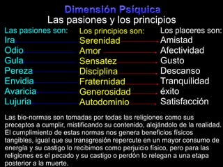 DimensiónPsíquicaLas pasiones y los principiosLas pasiones son:Ira OdioGulaPerezaEnvidiaAvariciaLujuriaLos placeres son:AmistadAfectividadGustoDescansoTranquilidadéxitoSatisfacciónLos principios son:SerenidadAmorSensatezDisciplinaFraternidadGenerosidadAutodominioLas bio-normas son tomadasportodaslasreligionescomosuspreceptos a cumplir, mistificandosucontenido, alejándolo de la realidad.El cumplimiento de estasnormasnos genera beneficiosfísicos tangibles, igualquesutransgresiónrepercute en un mayor consumo de energía y sucastigo lo recibimoscomoperjuiciofísico, peroparalasreligioneses el pecado y sucastigo o perdón lo relegan a unaetapa posterior a la muerte.  