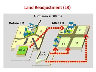 Transferable Development Rights Infographic Understanding Transferable Development Rights and Land Use Techniques | PPT