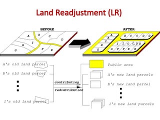 Understanding Transferable Development Rights and Land Use Techniques | PPT