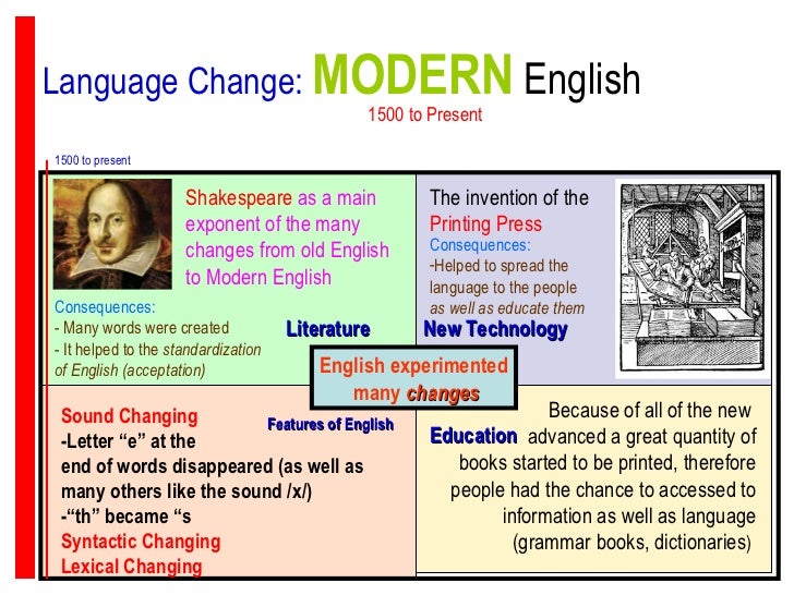 the evolution of enlish French translation of “evolution” | the official collins english-french dictionary online over 100,000 french translations of english words and phrases. the evolution of enlish French translation of “evolution” | the official collins english-french dictionary online over 100,000 french translations of english words and phrases.