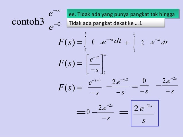 Laplace Transf Presentation By Exar Sept 2014 Konsep Dasar Dan Aplika