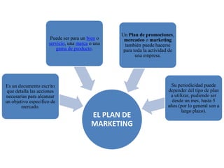 1 la planificación estratégica del mercado. el plan de marketing. | PPTX