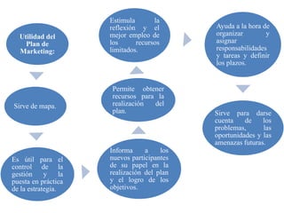 1 la planificación estratégica del mercado. el plan de marketing. | PPTX
