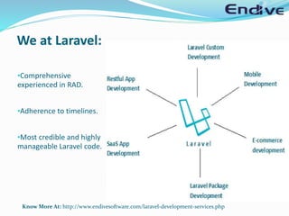 We at Laravel:
•Comprehensive
experienced in RAD.
•Adherence to timelines.
•Most credible and highly
manageable Laravel code.
Know More At: http://www.endivesoftware.com/laravel-development-services.php
 