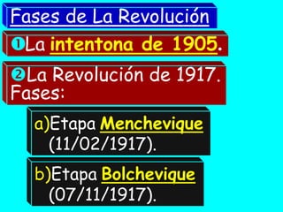 Fases de La Revolución
La intentona de 1905.
La Revolución de 1917.
Fases:
  a)Etapa Menchevique
    (11/02/1917).
  b)Etapa Bolchevique
    (07/11/1917).
 