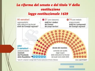 


La riforma del senato e del titolo V della
costituzione
legge costituzionale 1429
 