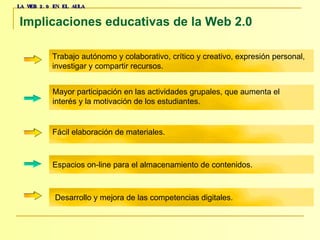 LA WEB 2.0 EN EL AULA Implicaciones educativas de la Web 2.0   Trabajo autónomo y colaborativo, crítico y creativo, expresión personal,  investigar y compartir recursos.  Mayor participación en las actividades grupales, que aumenta el  interés y la motivación de los estudiantes.  Fácil elaboración de materiales.  Espacios on-line para el almacenamiento de contenidos.  Desarrollo y mejora de las competencias digitales.  