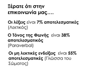 Οι μη λεκτικές ενδείξεις είναι 55%
αποτελεσματικές (Γλώσσα του
΢ώματος)
Ξέρατε ότι στην
επικοινωνία μας….
Οι λέξεις είναι 7% αποτελεσματικές
(Λεκτικός)
Ο Σόνος της Υωνής είναι 38%
αποτελεσματικός
(Paraverbal)
 