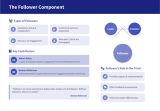 1 Leadership_ Theories, Frameworks, and the Evolving Role of Followers.pdf