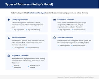 1 Leadership_ Theories, Frameworks, and the Evolving Role of Followers.pdf
