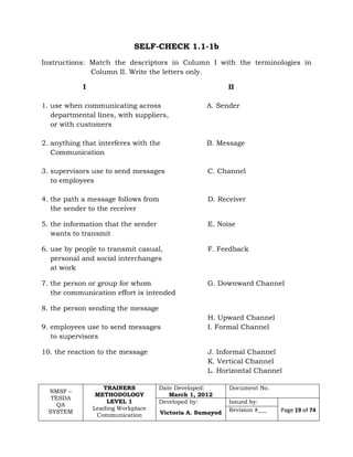 NMSF –
TESDA
QA
SYSTEM
TRAINERS
METHODOLOGY
LEVEL 1
Leading Workplace
Communication
Date Developed:
March 1, 2012
Document No.
Developed by:
Victoria A. Sumayod
Issued by:
Page 19 of 74Revision #___
SELF-CHECK 1.1-1b
Instructions: Match the descriptors in Column I with the terminologies in
Column II. Write the letters only.
I II
1. use when communicating across A. Sender
departmental lines, with suppliers,
or with customers
2. anything that interferes with the B. Message
Communication
3. supervisors use to send messages C. Channel
to employees
4. the path a message follows from D. Receiver
the sender to the receiver
5. the information that the sender E. Noise
wants to transmit
6. use by people to transmit casual, F. Feedback
personal and social interchanges
at work
7. the person or group for whom G. Downward Channel
the communication effort is intended
8. the person sending the message
H. Upward Channel
9. employees use to send messages I. Formal Channel
to supervisors
10. the reaction to the message J. Informal Channel
K. Vertical Channel
L. Horizontal Channel
 
