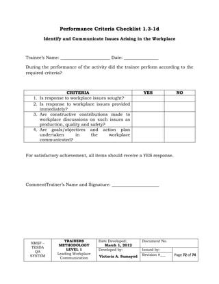 NMSF –
TESDA
QA
SYSTEM
TRAINERS
METHODOLOGY
LEVEL 1
Leading Workplace
Communication
Date Developed:
March 1, 2012
Document No.
Developed by:
Victoria A. Sumayod
Issued by:
Page 72 of 74Revision #___
Performance Criteria Checklist 1.3-1d
Identify and Communicate Issues Arising in the Workplace
Trainee’s Name: _______________________ Date: ________________
During the performance of the activity did the trainee perform according to the
required criteria?
CRITERIA YES NO
1. Is response to workplace issues sought?
2. Is response to workplace issues provided
immediately?
3. Are constructive contributions made to
workplace discussions on such issues as
production, quality and safety?
4. Are goals/objectives and action plan
undertaken in the workplace
communicated?
For satisfactory achievement, all items should receive a YES response.
CommentTrainer’s Name and Signature: ______________________
 