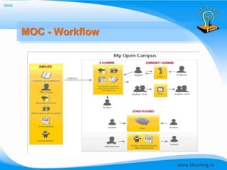 Home




       MOC - Workflow
 