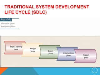 INTRODUCTION TO SYSTEM ANALYSIS AND DESIGN.pptx