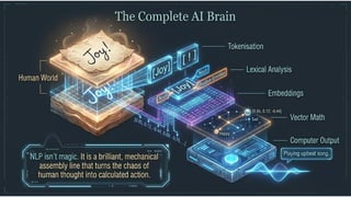Introduction to NLP Lecture 1 B.Tech IT.