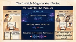 Introduction to NLP Lecture 1 B.Tech IT.