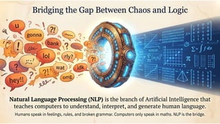 Introduction to NLP Lecture 1 B.Tech IT.