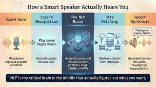Introduction to NLP Lecture 1 B.Tech IT.