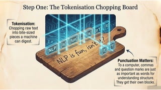 Introduction to NLP Lecture 1 B.Tech IT.