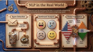 Introduction to NLP Lecture 02 B.Tech IT