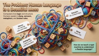 Introduction to NLP Lecture 02 B.Tech IT