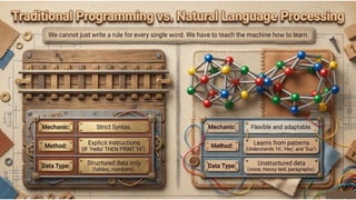 Introduction to NLP Lecture 02 B.Tech IT