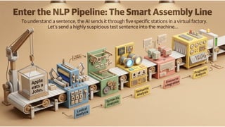 Introduction to NLP Lecture 02 B.Tech IT