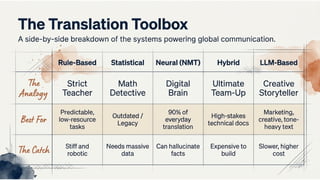 Introduction to NLP Lecture 04 B.Tech IT