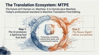 Introduction to NLP Lecture 04 B.Tech IT