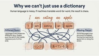 Introduction to NLP Lecture 04 B.Tech IT
