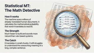Introduction to NLP Lecture 04 B.Tech IT