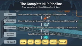 Introduction to NLP Lecture 06 B.Tech IT