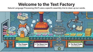 Introduction to NLP Lecture 06 B.Tech IT